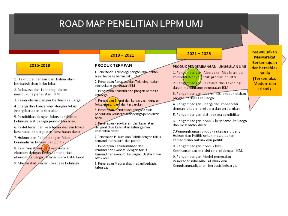 Contoh Road Map Penelitian Dosen Pemula Imagesee 9745