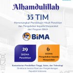 LPPM UMJ Mengucapkan Selamat dan Sukses Kepada Dosen Universitas Muhammadiyah Jakarta dan Tim Penerima Pendanaan Program Penelitian dan Pengabdian kepada Masyarakat Hibah DPPM Tahun Anggaran 2025