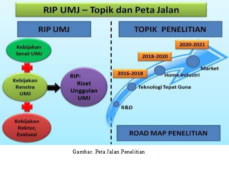 Mengenal Roadmap Peta Jalan Penelitian All Management Insight Images